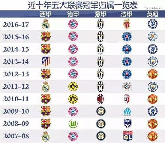 的训练和点 的训练和点
